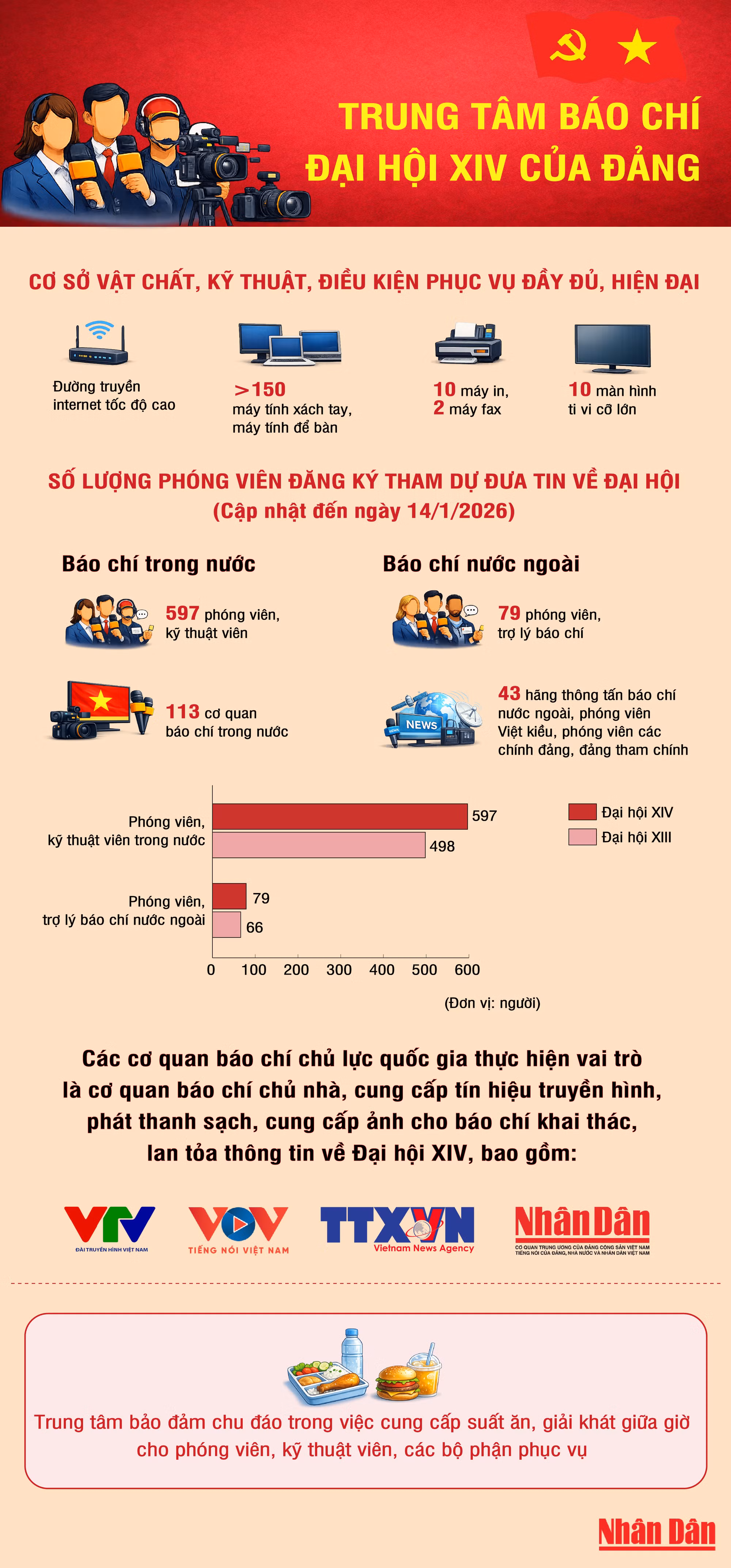 15-1-trung-tam-bao-chi-dai-hoi-xiv.png