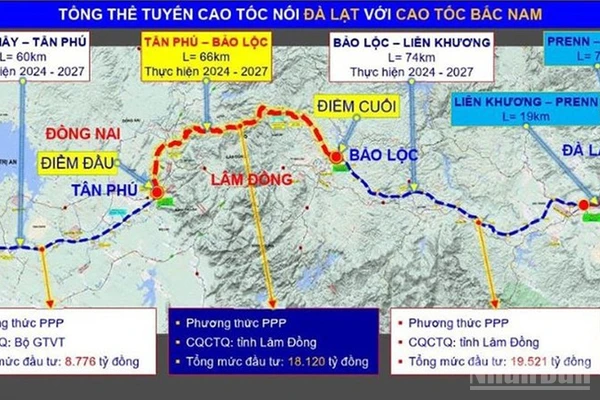 Sơ đồ 2 Dự án cao tốc Tân Phú-Bảo Lộc và Bảo Lộc-Liên Khương.