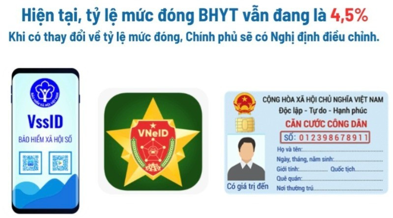 Quy định mức đóng Bảo hiểm y tế