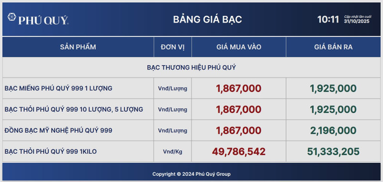Giá bạc Phú Quý lúc 10 giờ 11 phút ngày 31/10. 6c3b1d5d18e595bbccf4.jpg