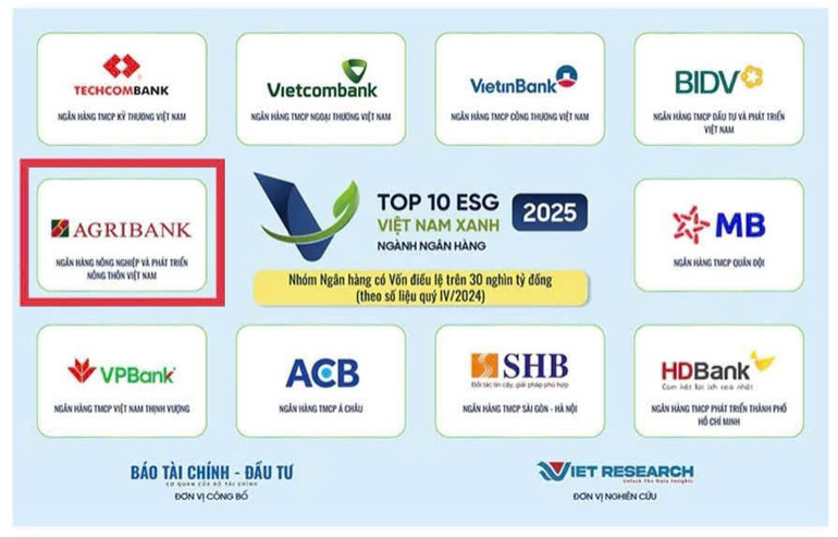 Top 10 Doanh nghiệp ESG ngành Ngân hàng. anh-3-22.jpg