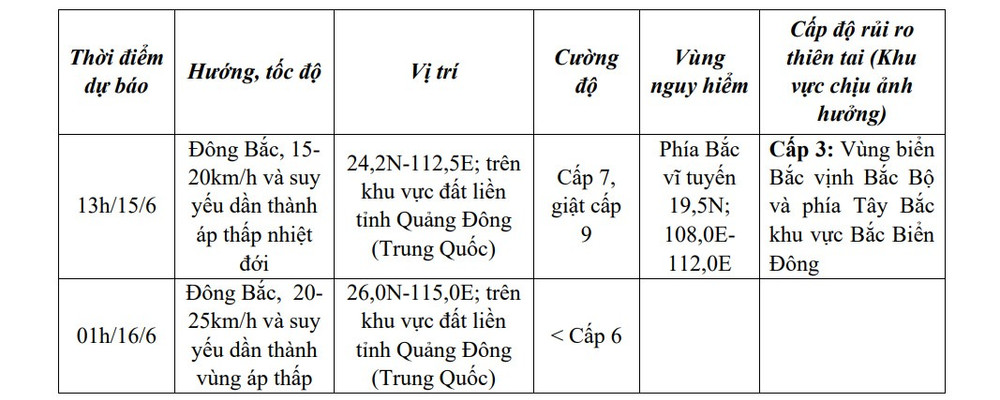 Dự báo diễn biến trong 24 giờ tới. tinbaochieu14.jpg