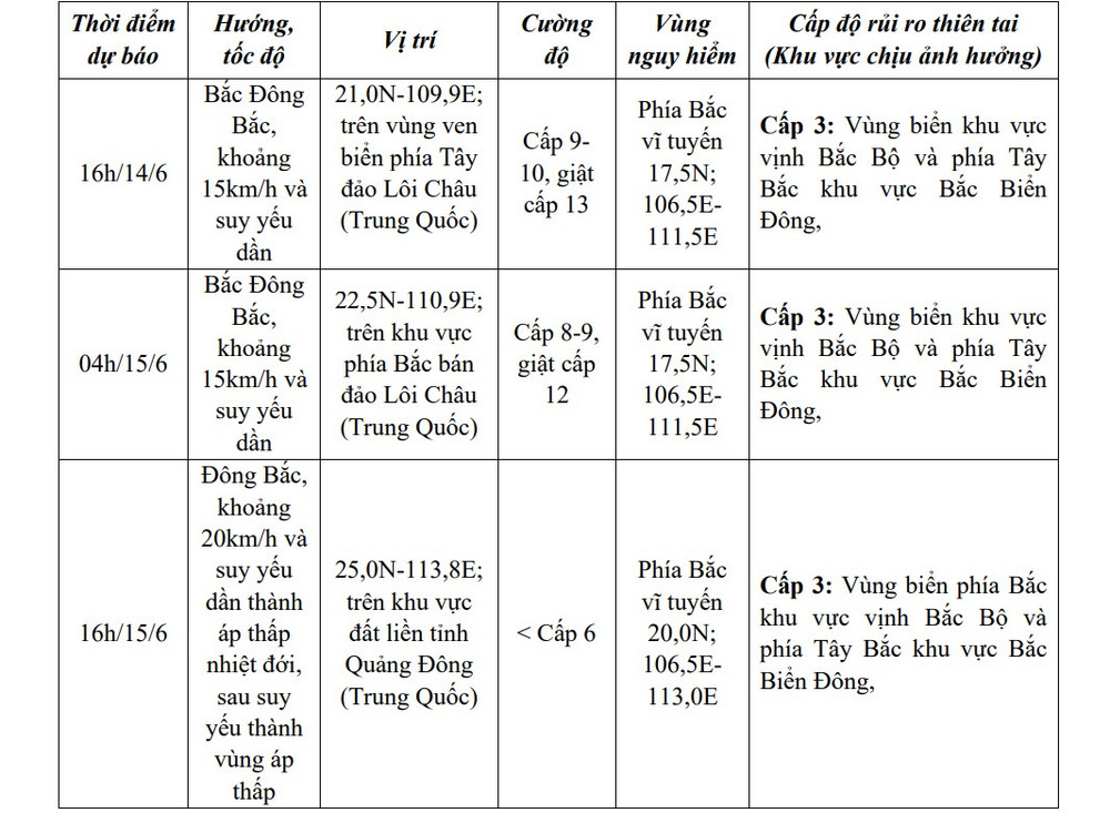 Dự báo diễn biến bão (trong 24 đến 72 giờ tới). baoso1.jpg