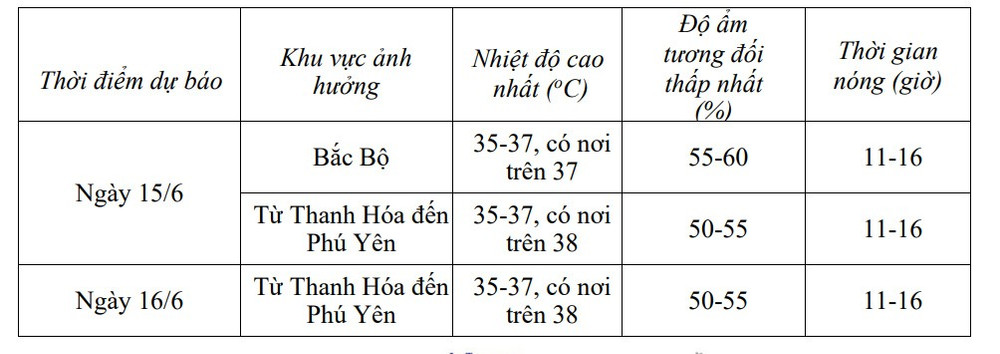 Dự báo chi tiết các khu vực. nangnong1406.jpg