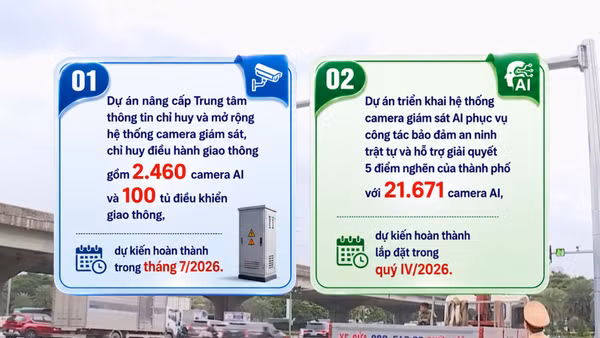 [Video] Hà Nội dự kiến lắp đặt hơn 24.000 camera AI trong năm 2026