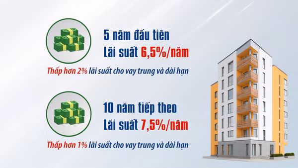 [Video] Từ 1/7, người dưới 35 tuổi vay mua nhà ở xã hội được hưởng lãi suất ưu đãi