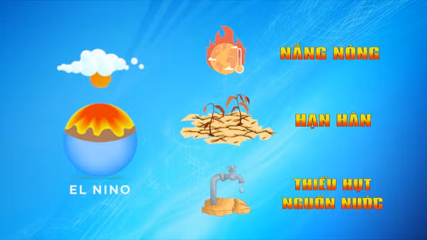 [Video] Việt Nam đối mặt với nguy cơ nắng nóng và hạn hán khốc liệt do El Nino
