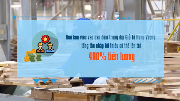 [Video] Làm việc dịp Giỗ Tổ Hùng Vương, người lao động có thể hưởng gần 500% lương