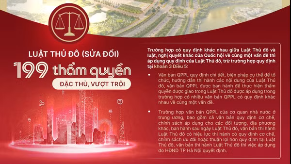 [Video] Luật Thủ Đô sửa đổi: Giao cho Hà Nội 199 thẩm quyền vượt trội