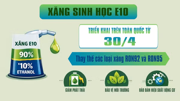 [Video] Xăng sinh học E10: Nhiên liệu thân thiện môi trường