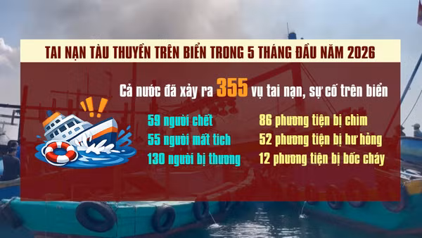 [Video] 355 vụ tai nạn tàu thuyền trên biển trong 5 tháng đầu năm 2026