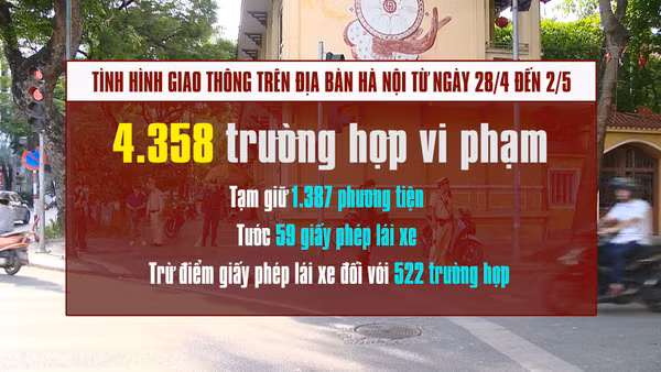 [Video] Vi phạm nồng độ cồn chiếm 1/4 tổng số vi phạm ở Hà Nội dịp nghỉ lễ