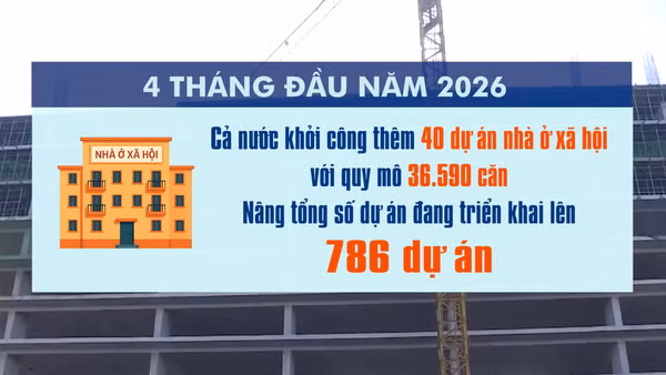 [Video] Khởi công hơn 36.000 căn nhà ở xã hội trong 4 tháng đầu năm 2026