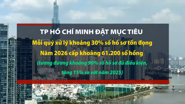 [Video] TP Hồ Chí Minh tăng tốc cấp sổ hồng cho 68.000 căn nhà