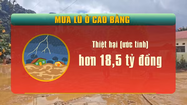 [Video] Mưa lũ ở Cao Bằng làm thiệt hại hơn 18,5 tỷ đồng