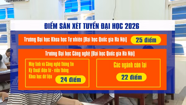 [Video] Hơn 100 trường đại học công bố điểm sàn xét tuyển từ 15-25 điểm