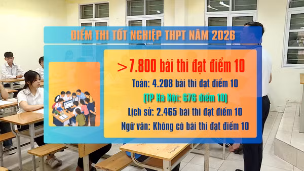 [Video] Hà Nội dẫn đầu cả nước về số lượng điểm 10 môn Toán kỳ thi tốt nghiệp THPT năm 2026