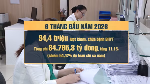 [Video] Tăng cường kiểm soát chặt chi phí khám, chữa bệnh bảo hiểm y tế