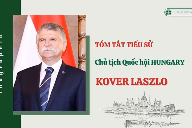 [Infographic] Tóm tắt tiểu sử Chủ tịch Quốc hội Hungary