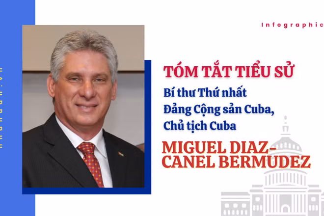 [Infographic] Tóm tắt tiểu sử Bí thư Thứ nhất Đảng Cộng sản Cuba, Chủ tịch Cuba Miguel Diaz-Canel Bermudez