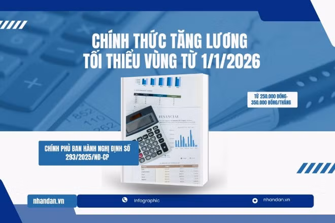 [Infographic] Tăng lương tối thiểu vùng cao nhất 350.000 đồng từ 1/1/2026
