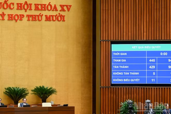 Quốc hội biểu quyết thông qua Nghị quyết về chủ trương đầu tư Chương trình mục tiêu quốc gia hiện đại hóa, nâng cao chất lượng giáo dục và đào tạo giai đoạn 2026-2035. (Ảnh: DUY LINH)