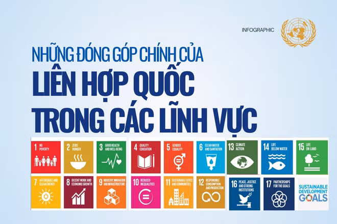 [Infographic] Liên hợp quốc: 80 năm kiến tạo hòa bình, phát triển và hợp tác toàn cầu