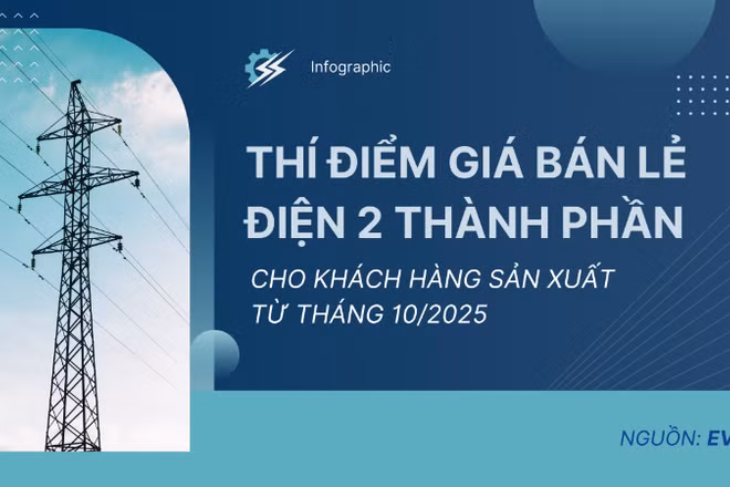 [Infographic] Thí điểm giá bán lẻ điện 2 thành phần cho khách hàng sản xuất từ tháng 10/2025