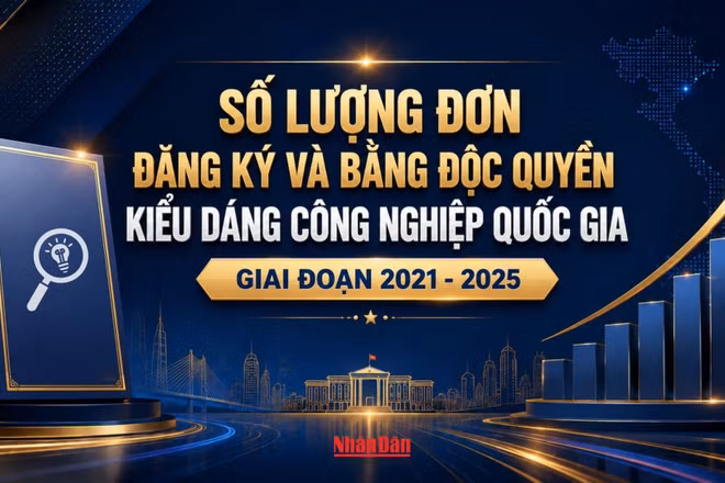 [Infographic] Số liệu đơn đăng ký và bằng độc quyền kiểu dáng công nghiệp quốc gia giai đoạn 2021-2025