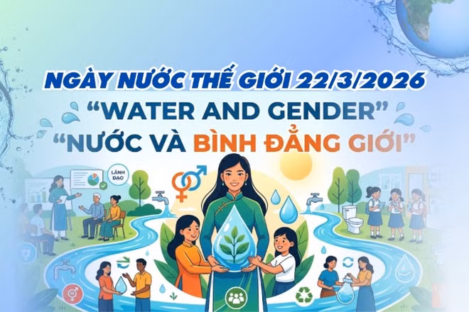 [Infographic] Hưởng ứng Ngày Nước thế giới 2026 - Nước và bình đẳng giới