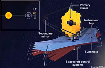 Kính viễn vọng Hubble được sửa chữa sau nhiều tháng ngừng hoạt động ảnh 3