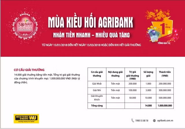 Mùa kiều hối Agribank 2018: Nhận tiền nhanh, nhiều quà tặng