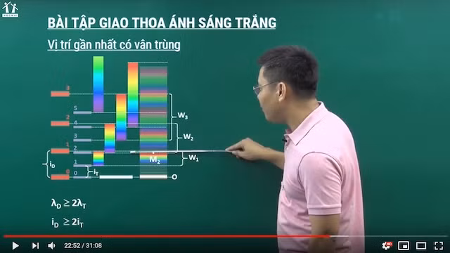 Hình ảnh về một bài giảng trực tuyến của Học mãi