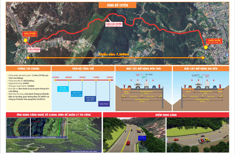 Tổng quan dự án.