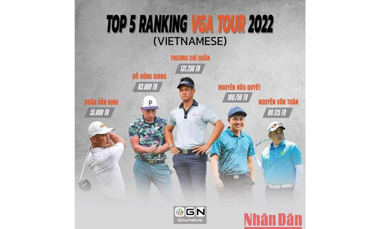 Top 5 vận động viên chuyên nghiệp Việt Nam tham dự Asian Development Tour năm 2022.