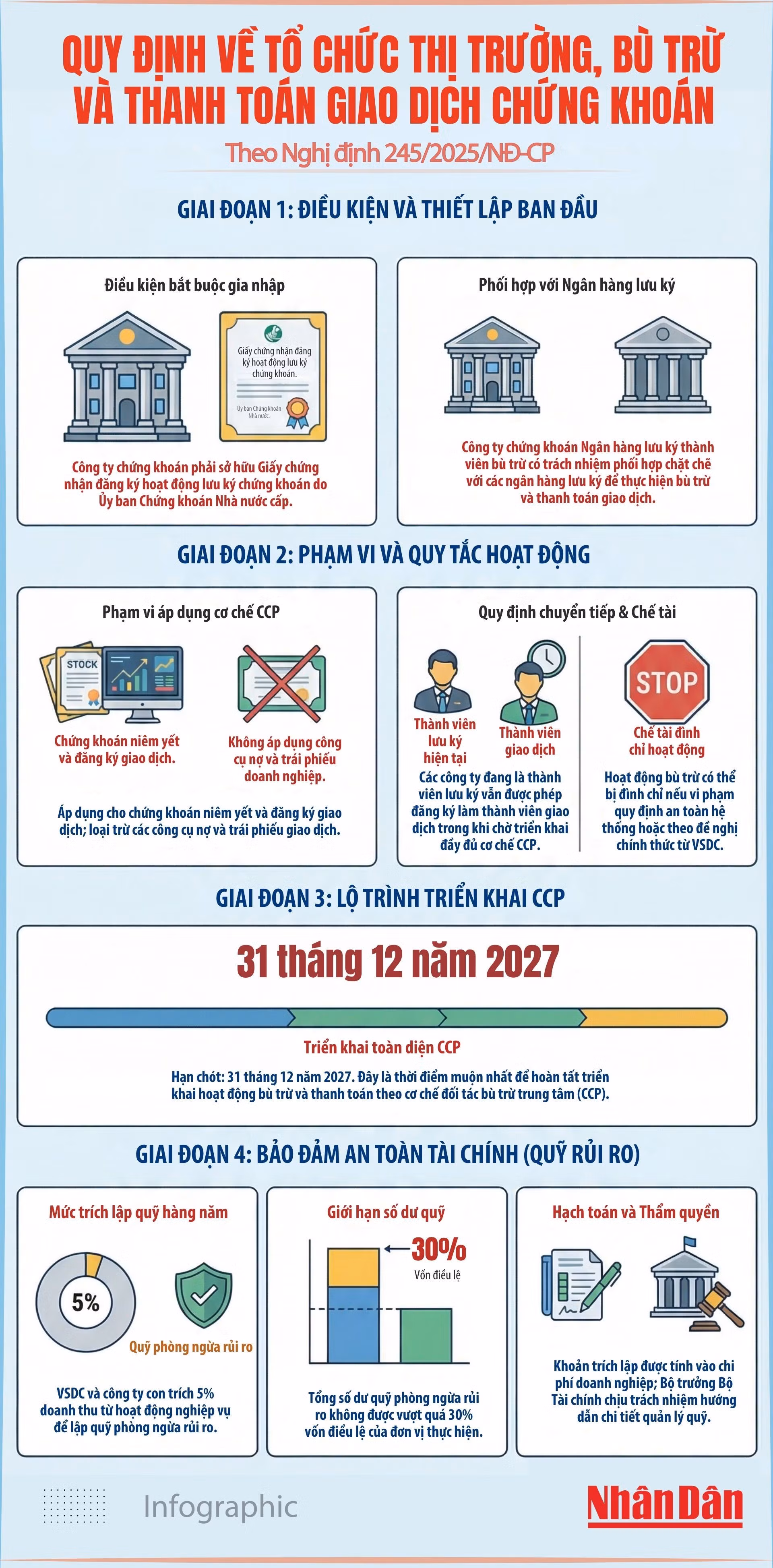 quy-dinh-ve-to-chuc-thi-truong-bu-tru-va-thanh-toan-giao-dich-chung-khoan.jpg