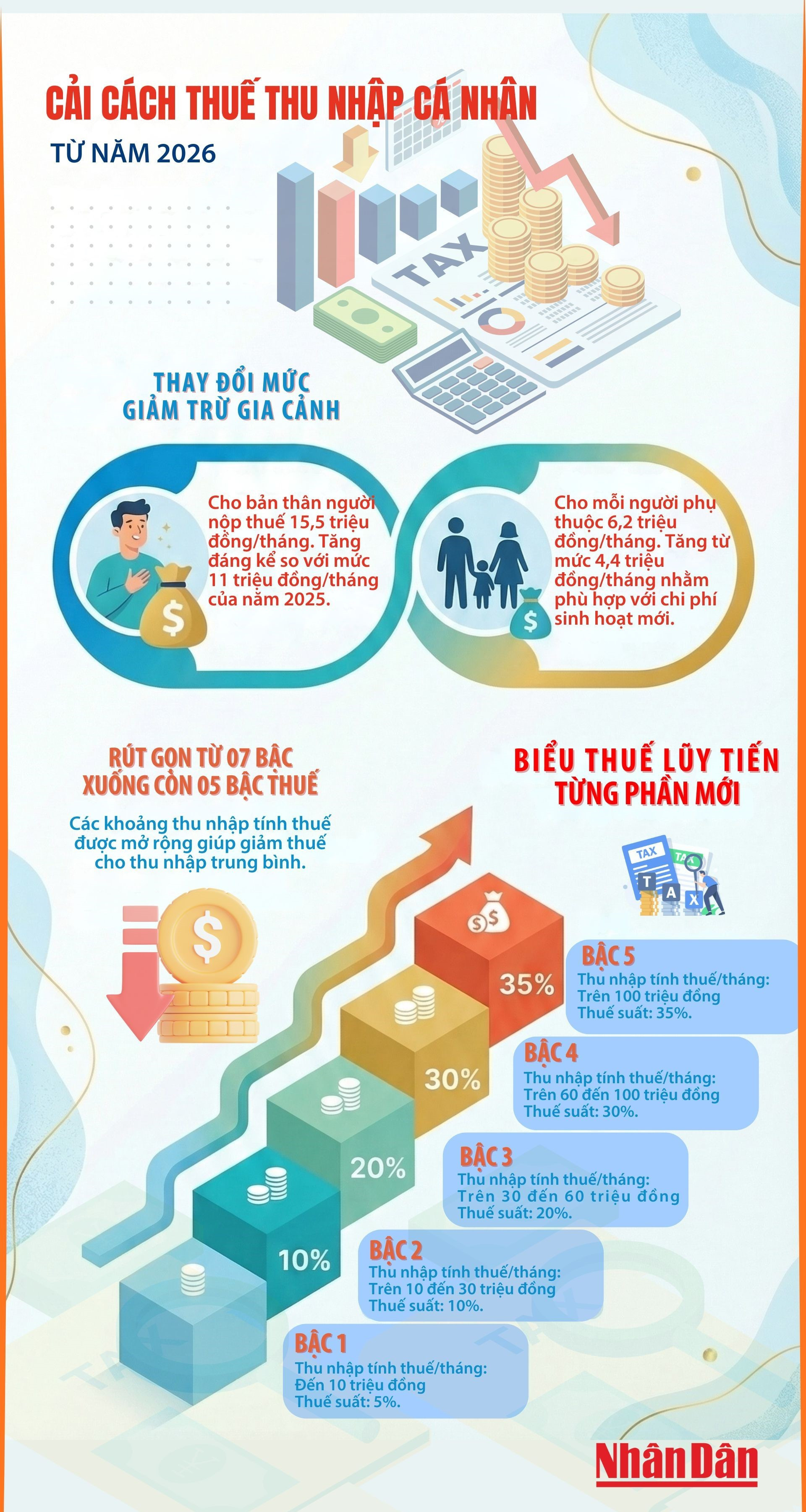 1-cai-cach-thue-thu-nhap-ca-nhan-tu-nam-2026-9219.jpg