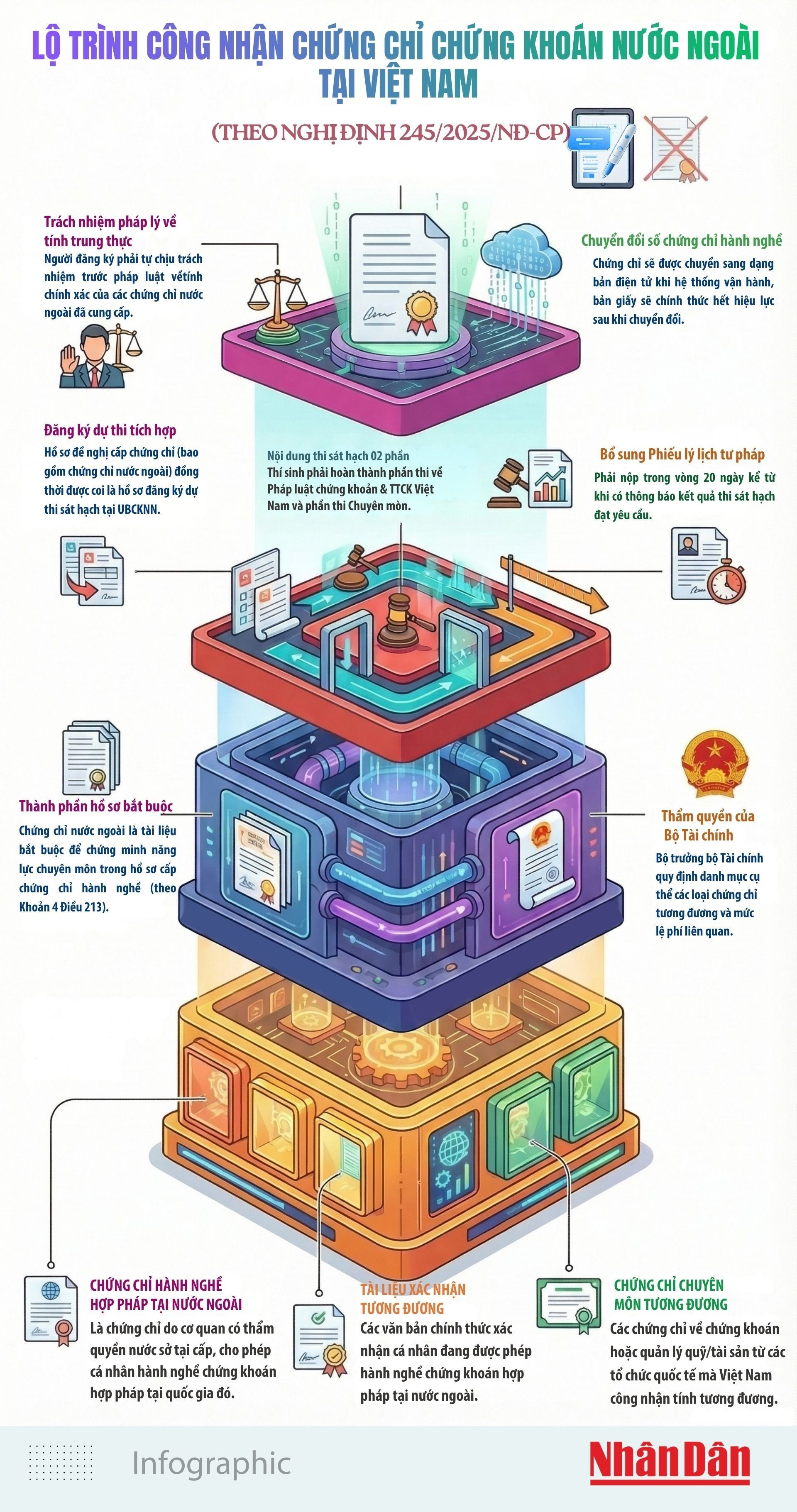 1-lo-trinh-cong-nhan-chung-chi-chung-khoan-nuoc-ngoai-tai-vn.jpg