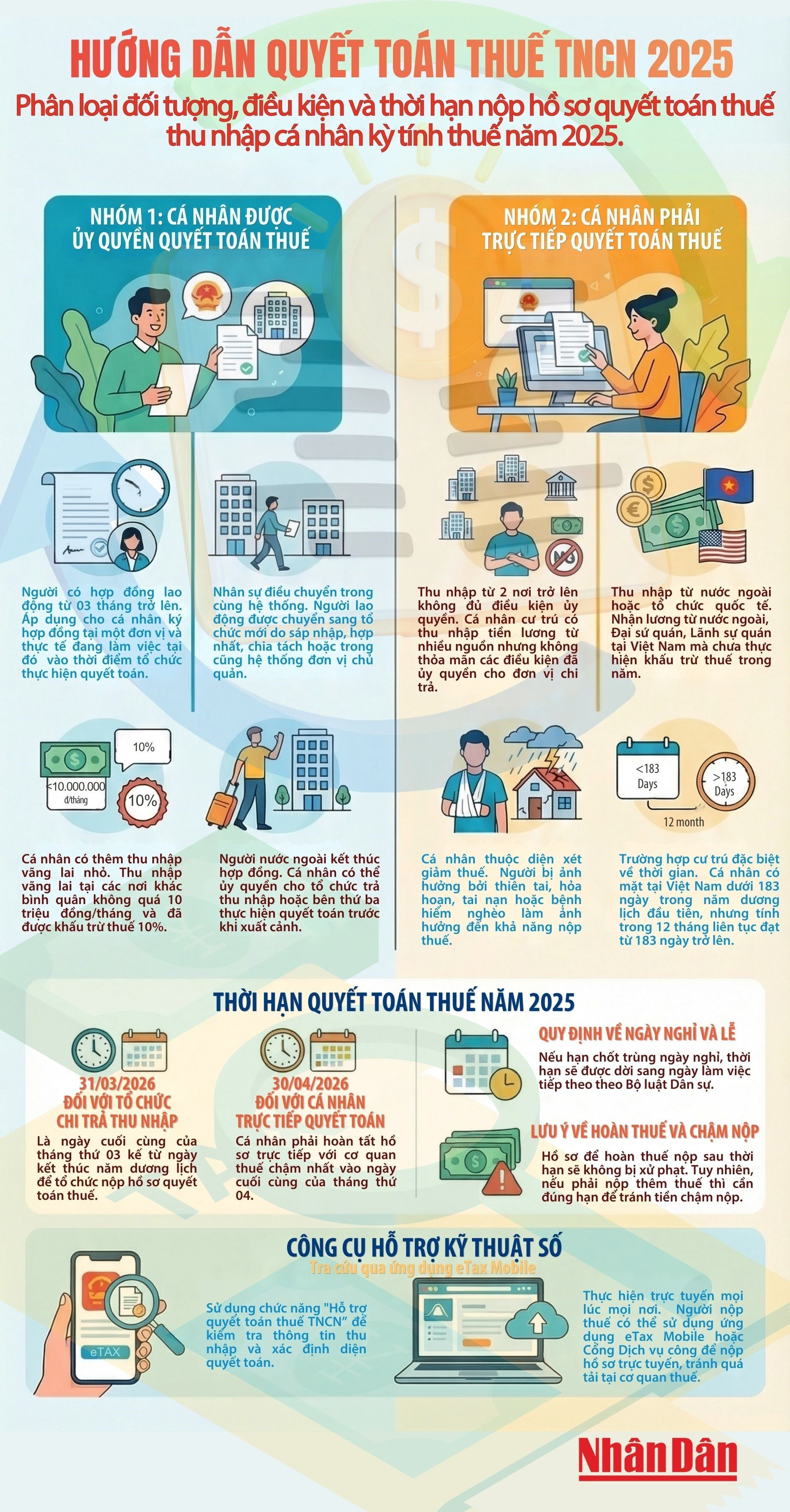 huong-dan-quyet-toan-thue-tncn.jpg