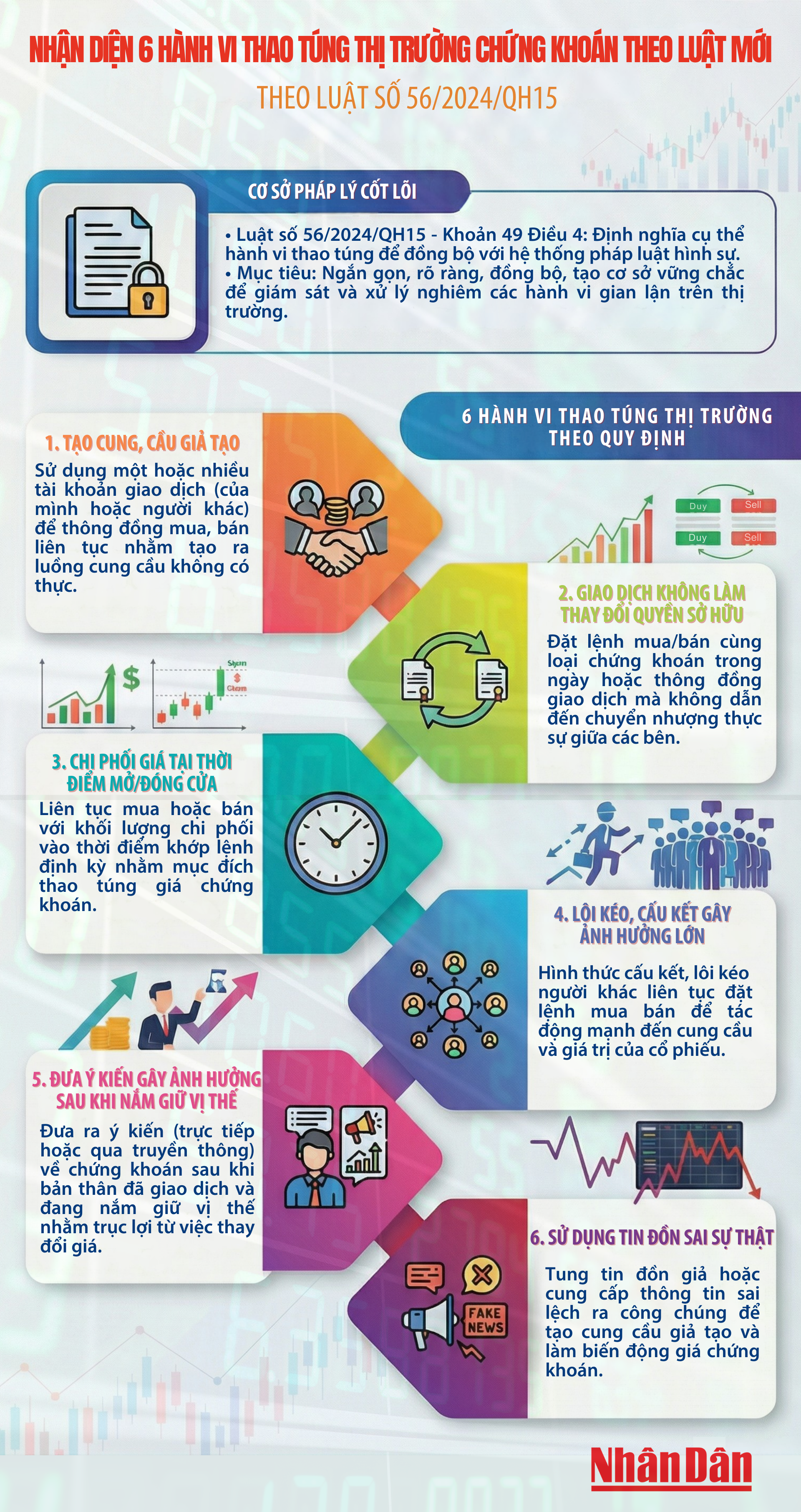 6-hanh-vi-thao-tung-thi-truong-ck-theo-luat-moi-fn.png