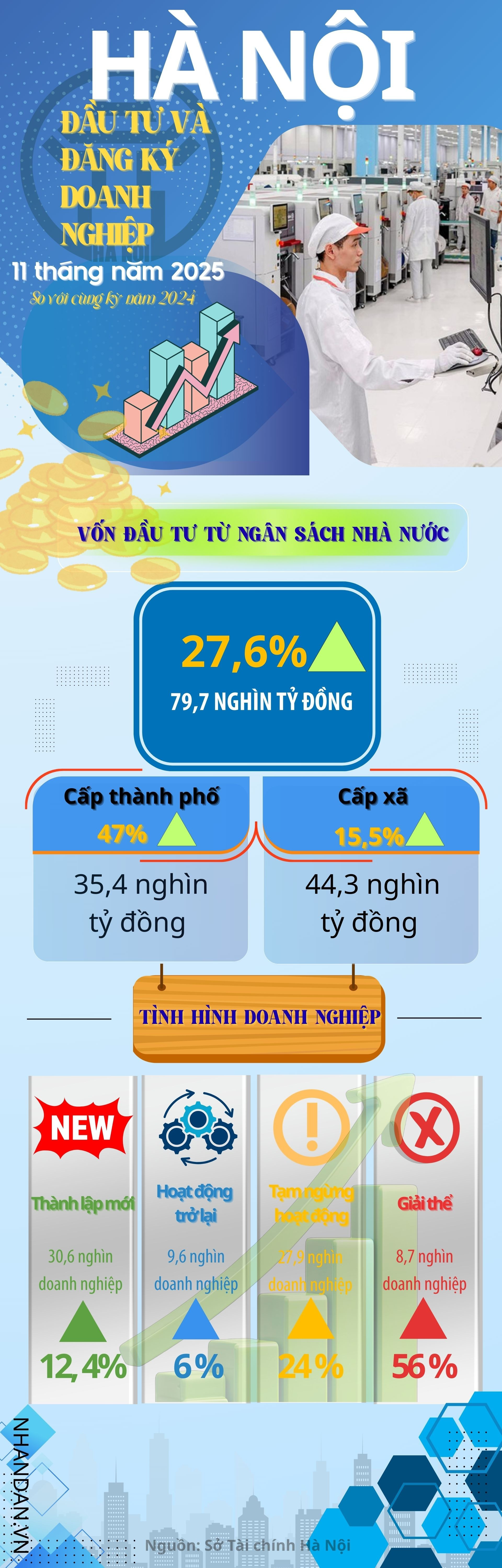 dau-tu-va-dang-ky-doanh-nghiep-info.jpg