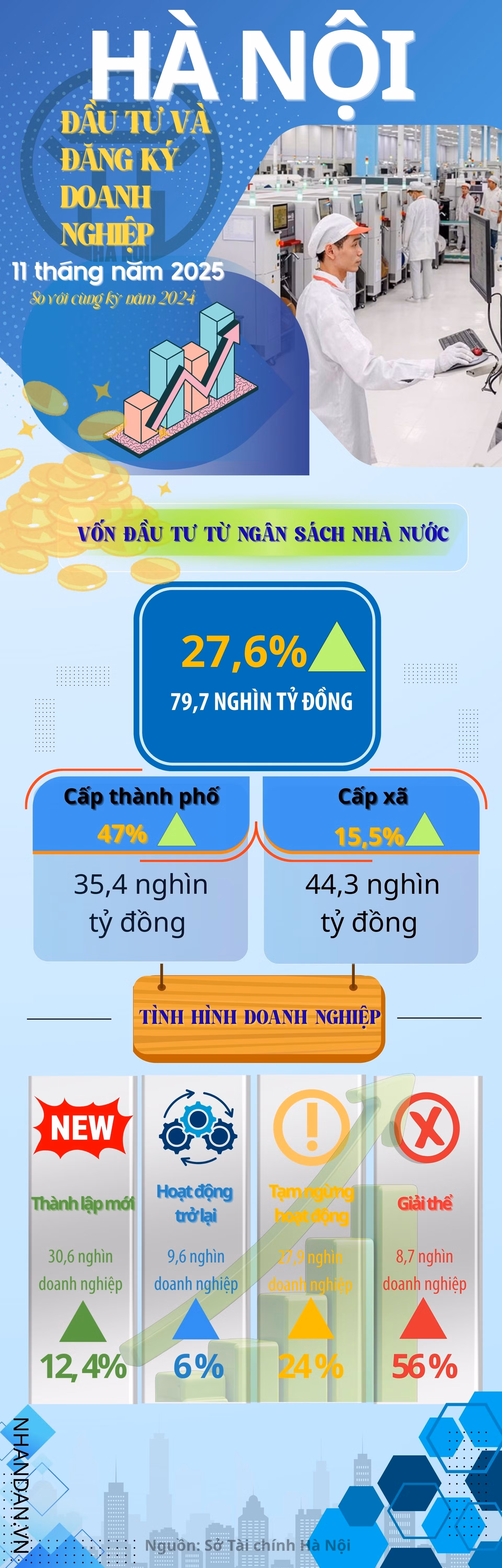 dau-tu-va-dang-ky-doanh-nghiep-info.jpg
