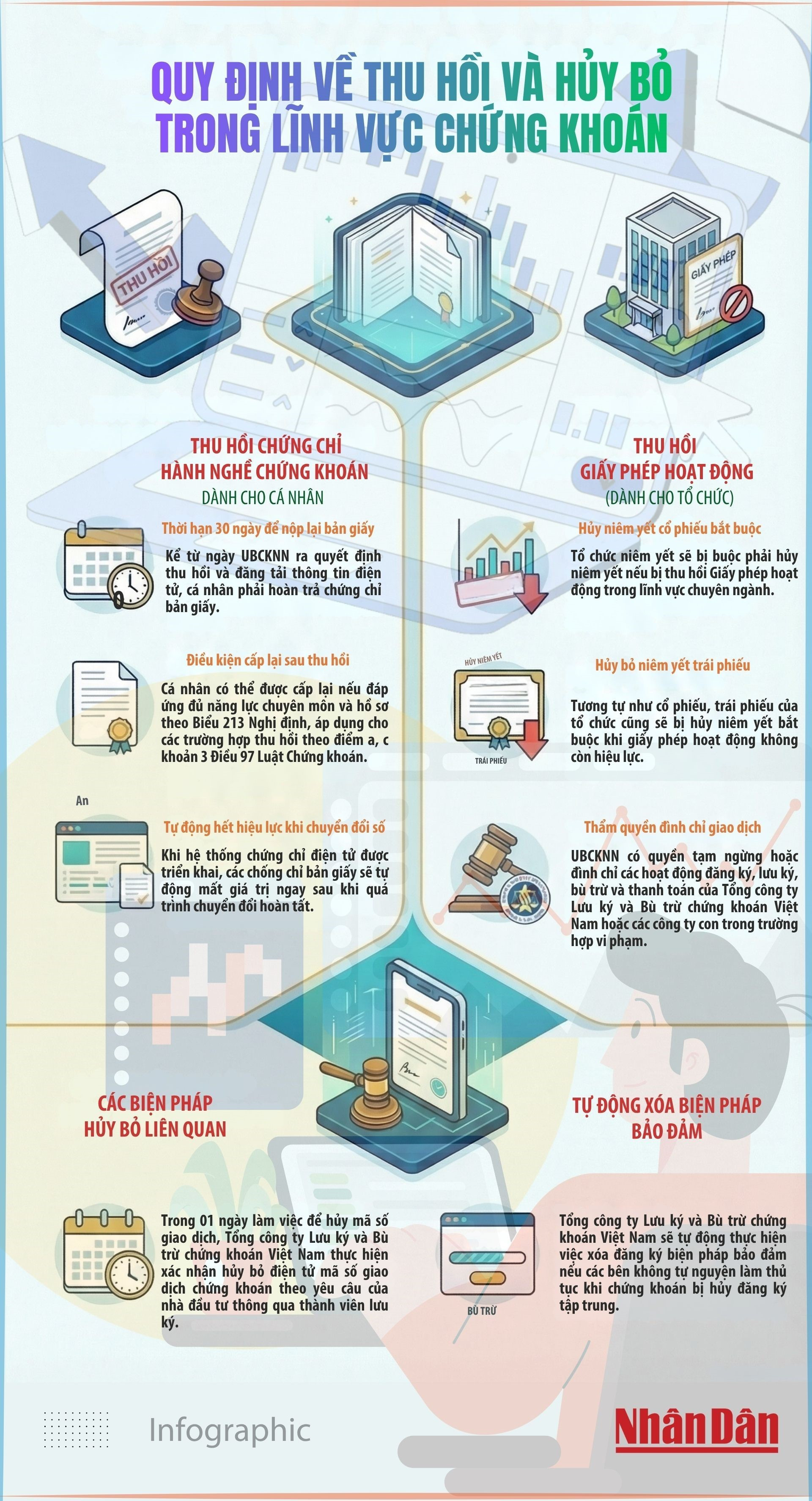 1-quy-dinh-ve-thu-hoi-va-huy-bo-trong-linh-vuc-chung-khoan.jpg