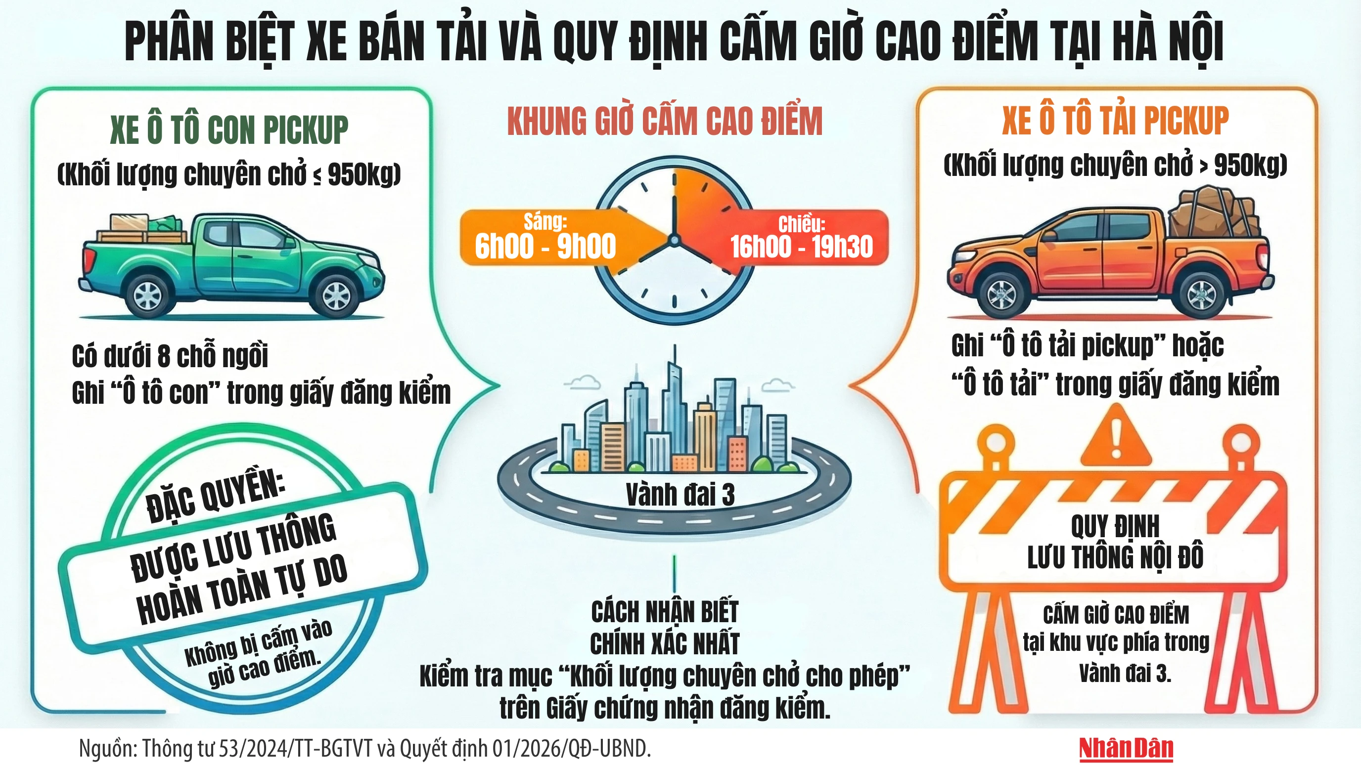 Phân Biệt Xe Bán Tải Và Quy Định Cấm Giờ Cao Điểm Tại Hà Nội