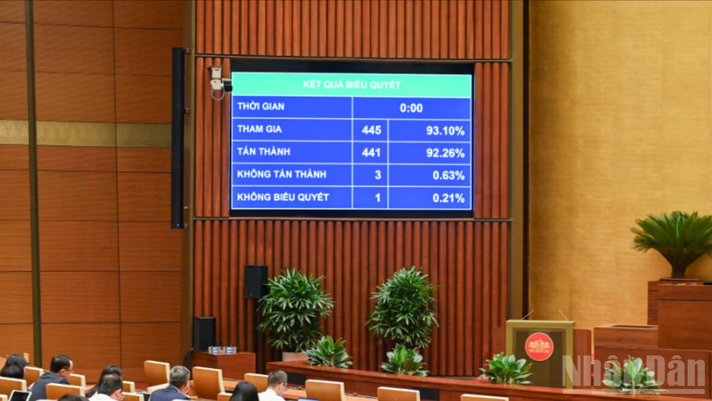Kết quả biểu quyết. (Ảnh: DUY LINH) ndo_br_bieu-quyet-luat-cong-nghe-so-2-7668.jpg