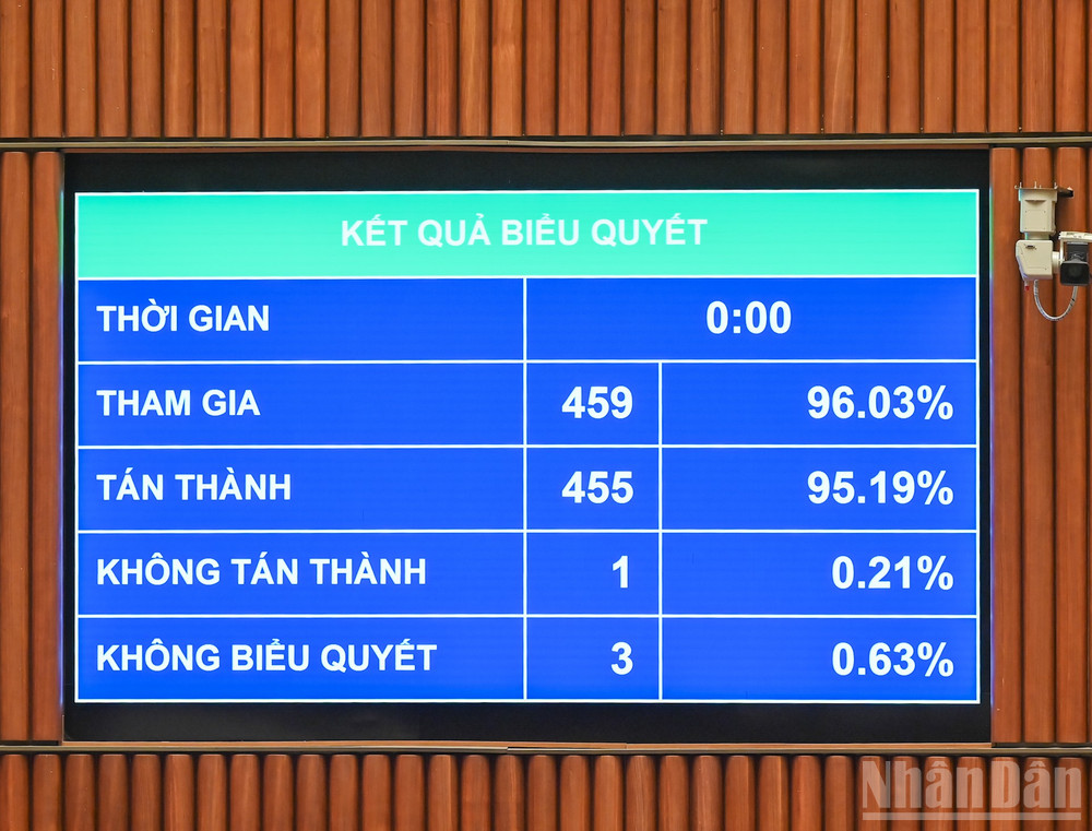Kết quả biểu quyết. (Ảnh: DUY LINH) ndo_br_bieu-quyet-luat-viec-lam-1.jpg