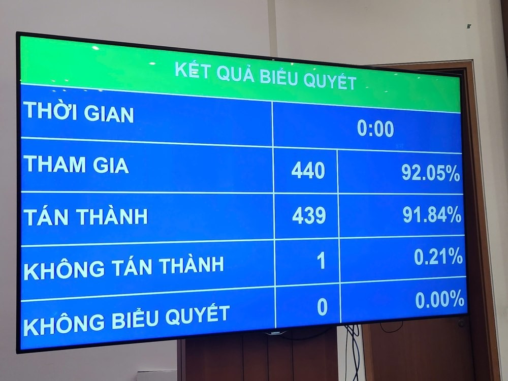 Quốc hội biểu quyết thông qua việc sửa đổi, bổ sung Chương trình Kỳ họp thứ 9. dieu-chinh-ky-hop-th.jpg
