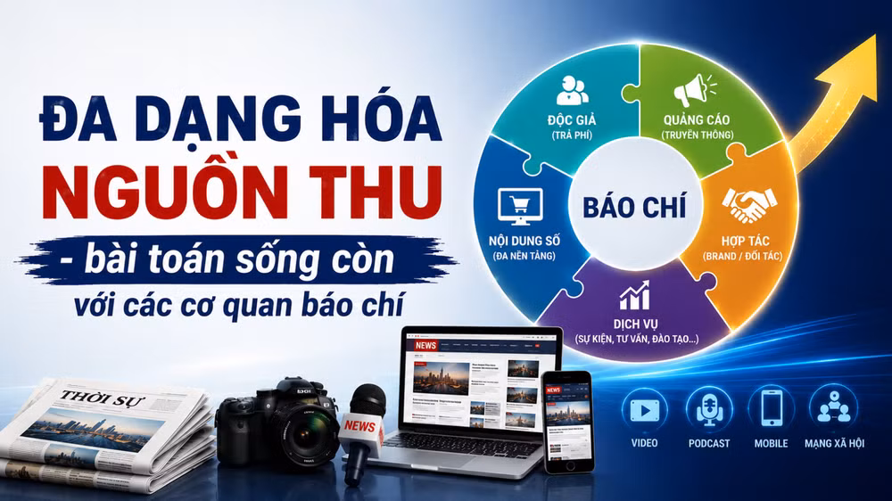 Đa dạng hóa nguồn thu - bài toán sống còn với các cơ quan báo chí