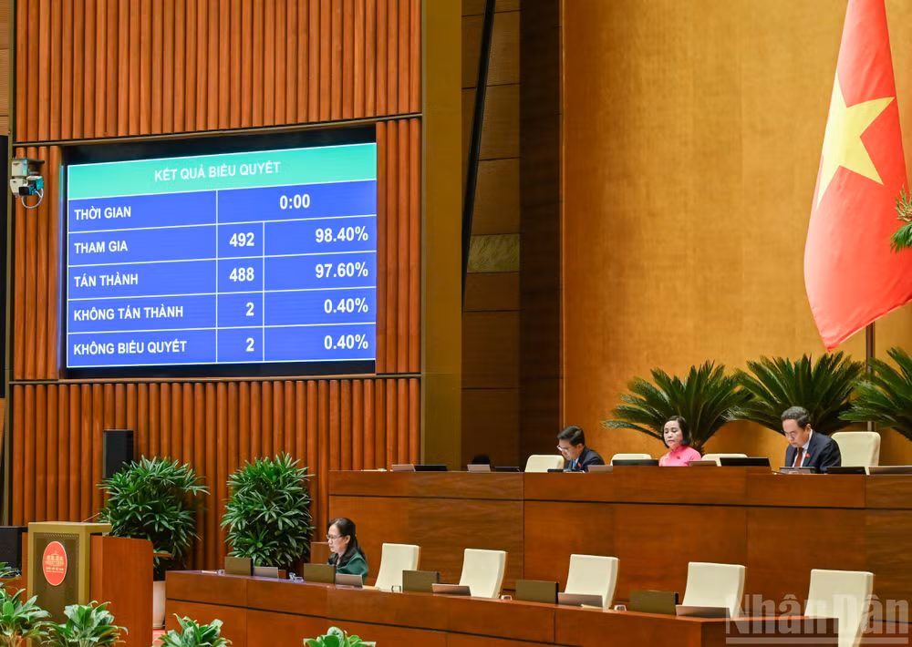 Kết quả biểu quyết th&ocirc;ng qua Luật Thủ đ&ocirc; (sửa đổi). (Ảnh: DUY LINH)