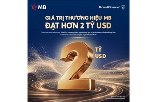 MB đạt giá trị thương hiệu hơn 2 tỷ USD, tăng 27% so với năm trước và được nâng hạng AAA+ cao nhất toàn cầu